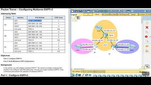 OSPFv3 multiarea practice