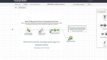 Best of Blog Email Series - Infusionsoft