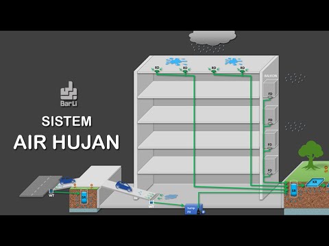 Video: Sistem drainase atap: jenis, perhitungan, dan pemasangan