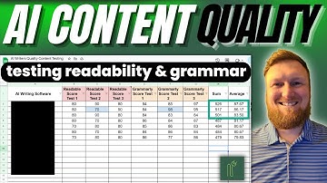 AI Content Quality Testing with Paid Readability & Grammar Tools