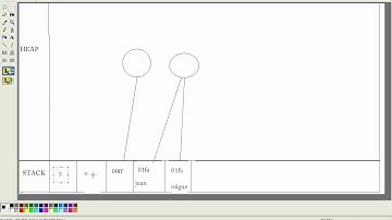 Gestión de memoria en Java