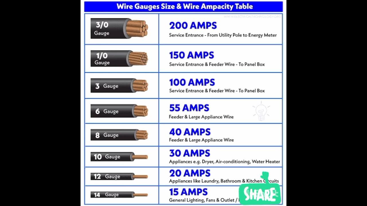 Awg Wire Size Chart YouTube 