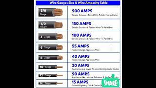 awg wire size chart