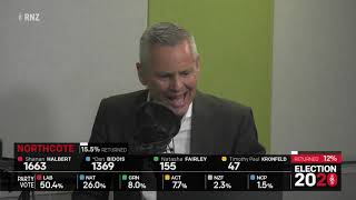 Election 2020: Looking like a Labour landslide - analysis