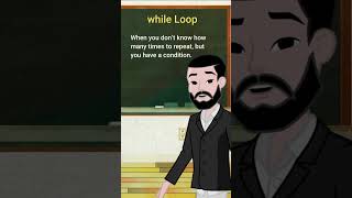 JavaScript Loops Explained | For, While &amp; Do-While Loop Kab Aur Kyun Use Kare? 🚀