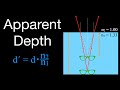 Understanding Apparent and Actual Depth