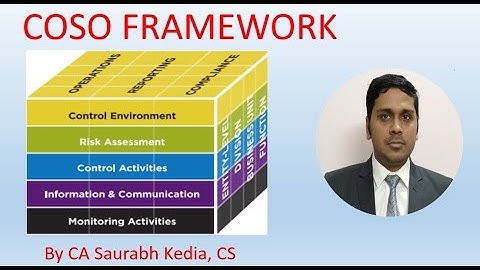 COSO Framework, Its Component and Objective| Hindi| By CA Saurabh Kedia, CS