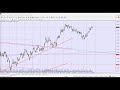 Aprendiendo Trading con Isabel Nogales