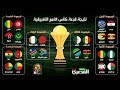 ترتيب مجموعات كاس امم افريقيا 2019