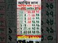 আশ্বিন মাসের বাংলা ক্যালেন্ডার ১৪৩২ 🗓️