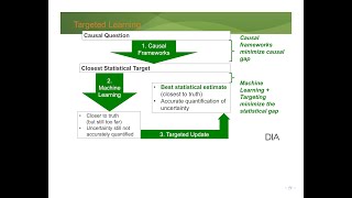 1. Targeted Machine Learning for Causal Inference based on Real World Data