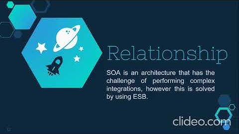 Enterprise Service Bus