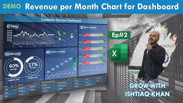 Revenue Per Month Chart for Dashboard - Line Chart in Excel - Customer Success Dashboard Demo