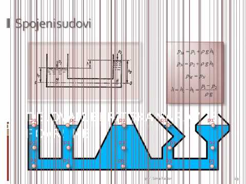 Video: Kako deluje hidrostatika?