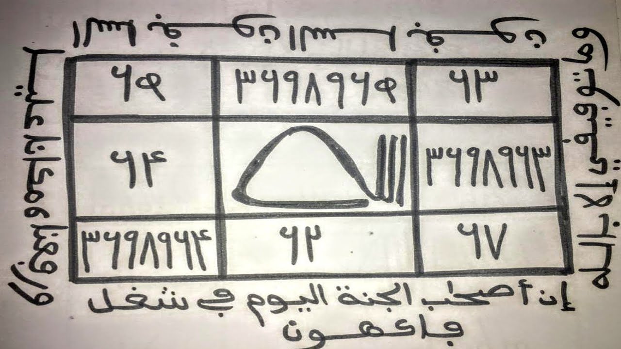 RÉUISSIR LES EXAMENS,CONCOURS,ENTRETIENS,STAGE,...AVOIR l'ÉLEVATION,LA NOMINATION, L'AUTORITÉ,...