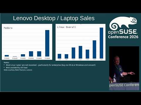 openSUSE Conference 2026 - What happened with reproducible builds