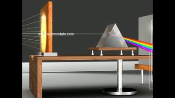 Grade 5 : Dispersion of light through a prism