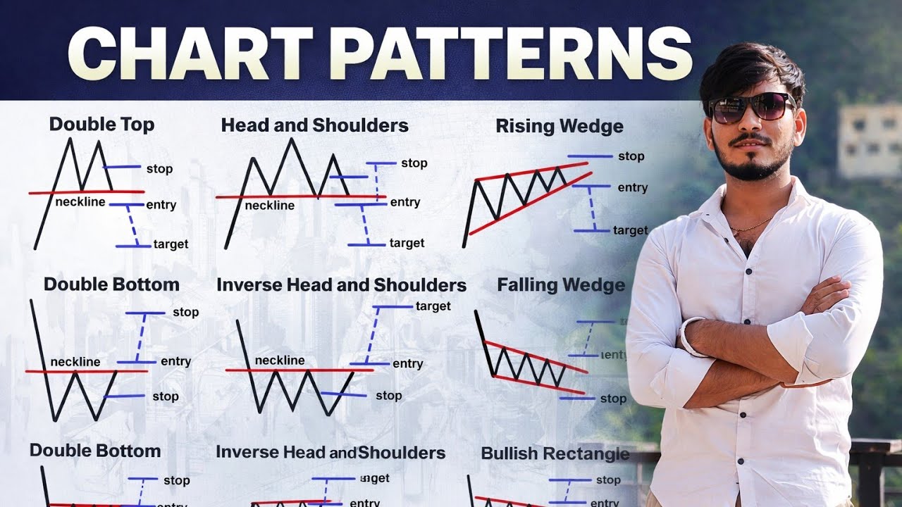 how to identify chart patterns ... - YouTube