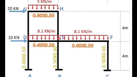 METODO MATRICIAL PARTE 1 [MATRICES DE RIGIDEZ EN COORDENADAS LOCALES Y GLOBALES]