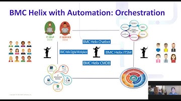 BMC Exchange 2020: Innovation Through Automation: The Game Changers