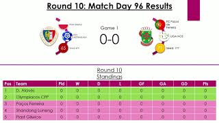 Download Lagu Round 10 Results - FIFA 21 All Team Tournament (Legendary AI) MP3