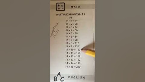 Classical Conversations (CC) - Week 8 - Math (14s)
