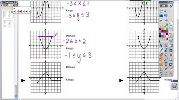 Domain and Range Homework