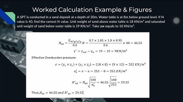CORRECTION SPT-N NUMBER