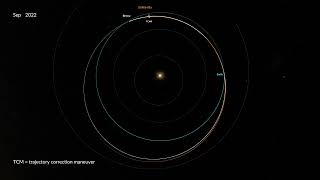 OSIRIS-REx Trajectory July 2022 - October 2023