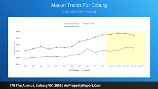 170 The Avenue, Coburg VIC 3058 | AuPropertyReport.Com