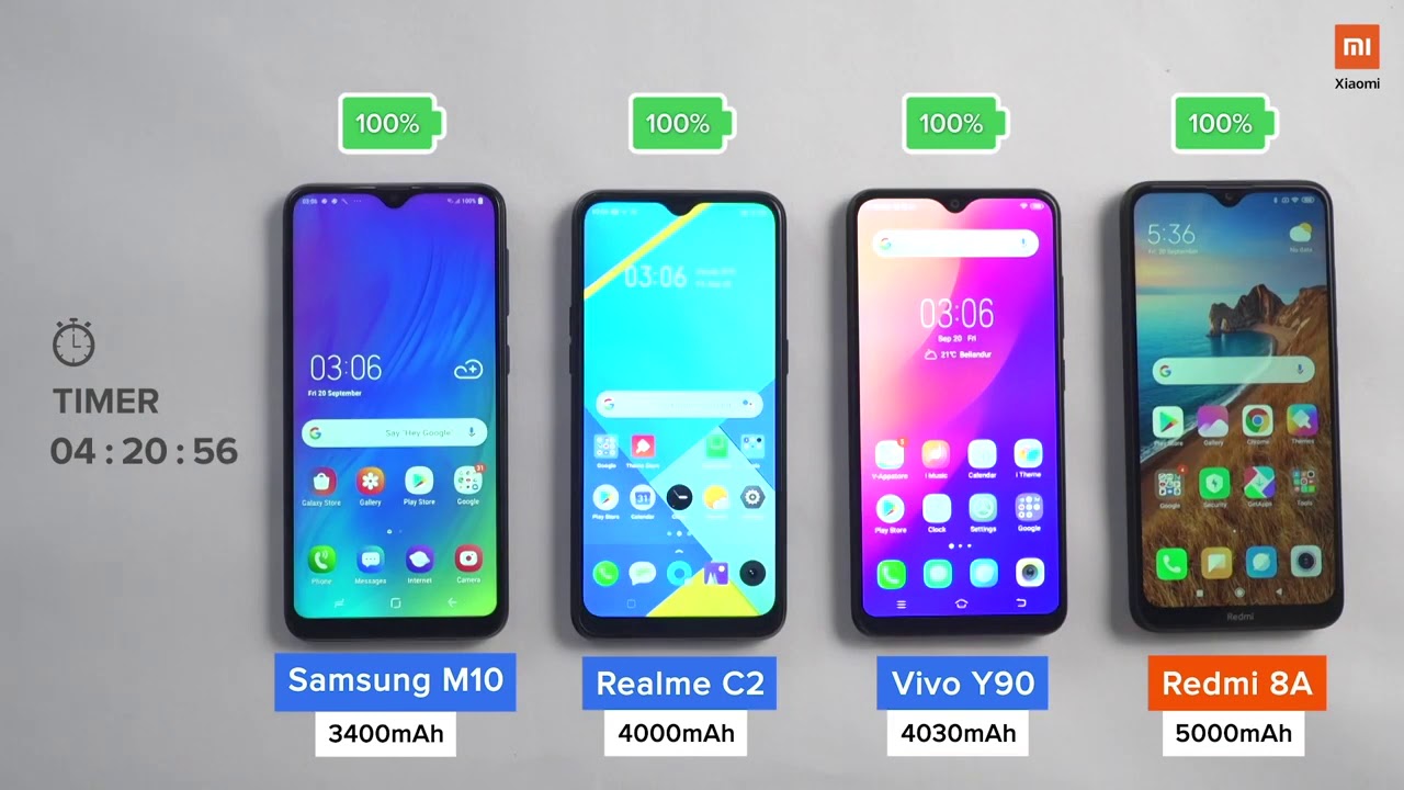 Xiaomi Redmi 9 Vs Samsung M12