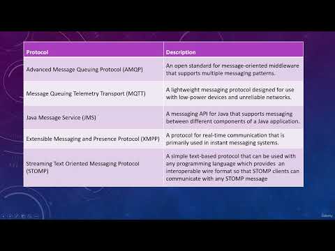 What are messaging protocols