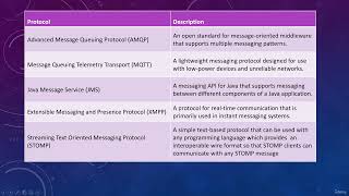What are messaging protocols