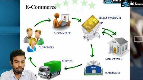 E-Commerce | Lecture-02 | Framework of E-Commerce | By Devendra Sir | IICS COLLEGE |
