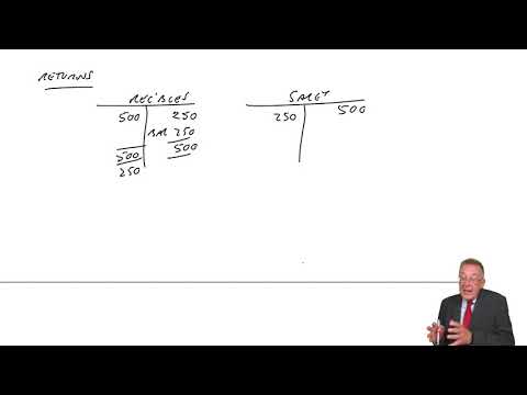 Control Accounts part 1 - ACCA Financial Accounting (FA) Lectures