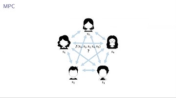 Correlated Pseudorandomness (Crypto 2023)