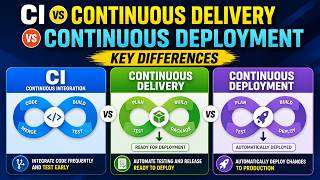 Information CI vs Continuous Delivery vs Continuous Deployment | Key Differences Update