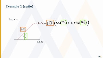 Forme trigonométrique d’un nombre complexe