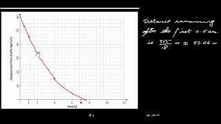 2025 HL Applied Maths Solutions Q9