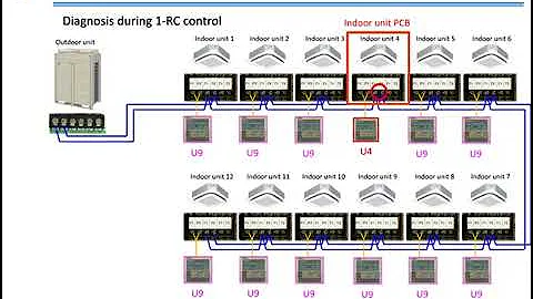 Daikin VRV troubleshooting Communication error Codes U4 and U9