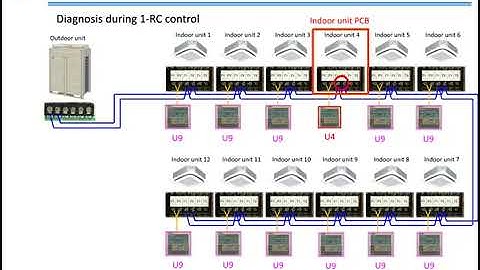 Daikin VRV troubleshooting Communication error Codes U4 and U9