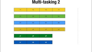 Multitasking Simulation Demo — 6 projects