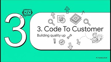 Inleiding tot softwaretesten: kwaliteit garanderen bij elke release | Uplatz