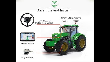 Smart Farming, tractor Autosteer system with GNSS navigation.