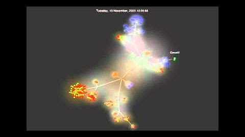 Gource - SBEP svn LOG GMOD