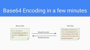 Base64 Encoding in a few minutes