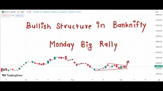 Bank Nifty Prediction For Monday 04 September 2023 | Tomorrow Bank Nifty Analysis