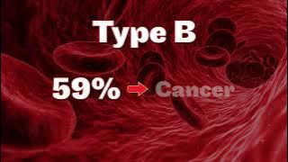 KNOW YOUR A, B & O’S: HOW BLOOD TYPES AFFECT YOUR HEALTH