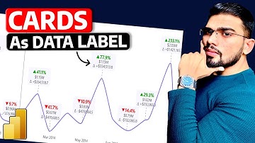 Toon KPI-kaarten als gegevenslabels in een lijndiagram!