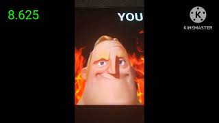Mr Incredible becoming canny phase 8-9 (1:43 video) Mr Incredible becoming canny phase 8-9 (1:43 video)